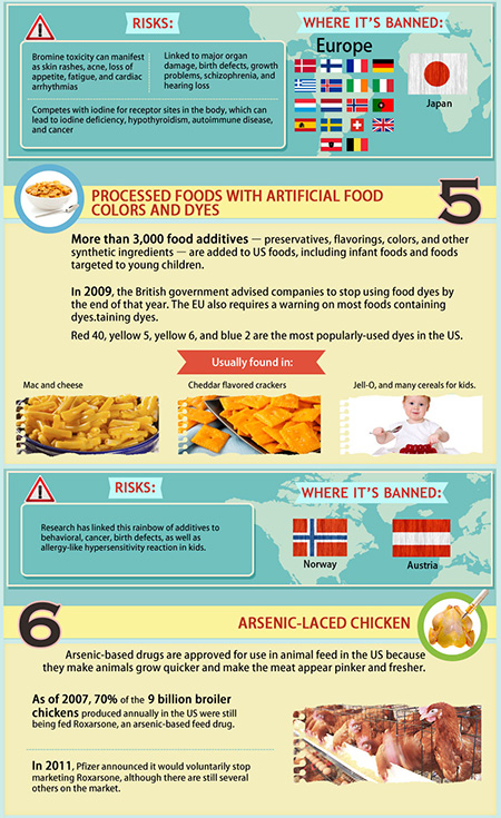 Banned-Foods-Americans-Should-Stop-Eating_06